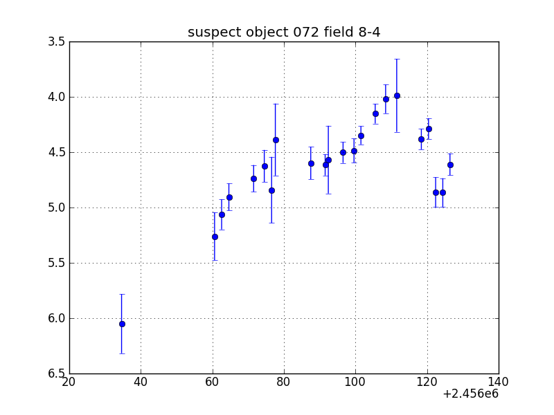 no plot available, curve is too noisy